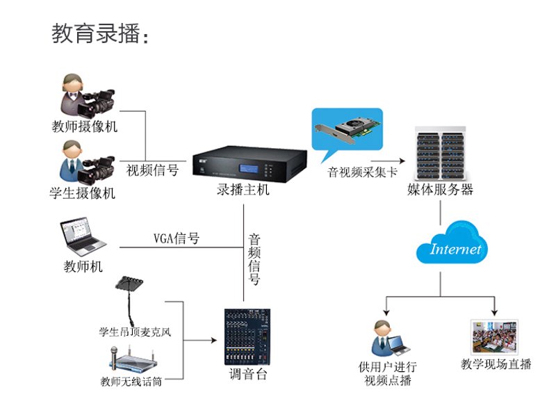 如何在智能学习系统中实现教育科技与人才培养的完美融合？