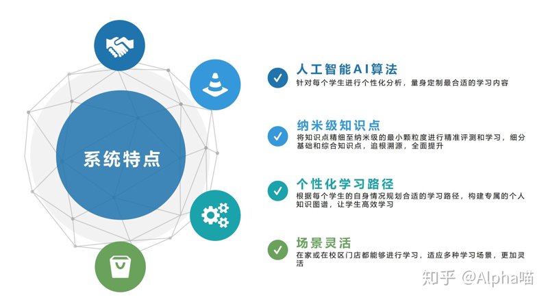 教育科技、人才与未来——构建智能学习系统的三角之路