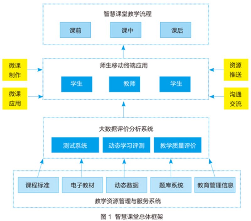 数字化教学:让课堂更生动的秘诀